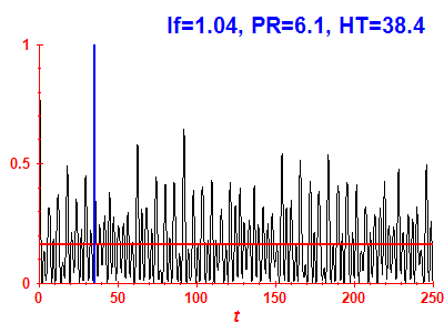 Survival probability